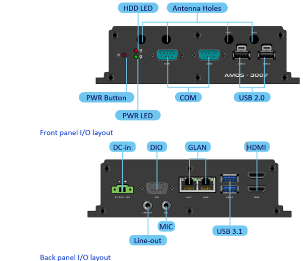 VIA Technologies AMOS-3007 Industrial Box PC